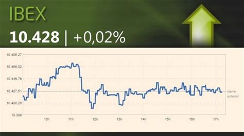 El Ibex Salva La Sesi N Gracias Al Tir N De La Banca