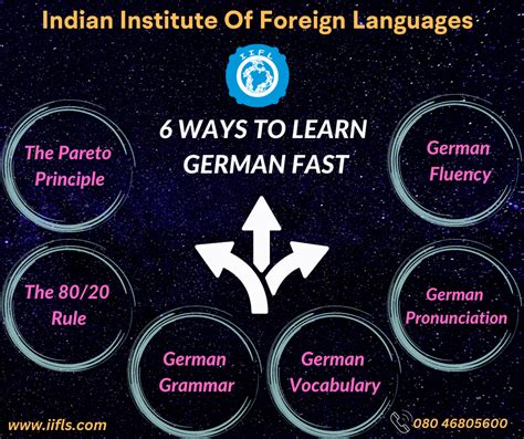 6 Ways To Learn German Fast - Indian Institute of Foreign Languages