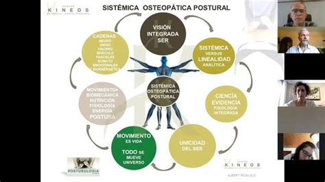 Webinar Posturología Parte 3 Víscera y Postura Osteopatía visceral y