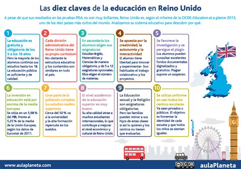 Las diez claves de la educación en el Reino Unido Infografía