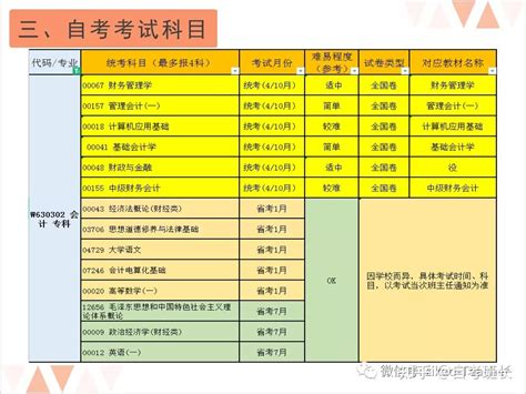 【自考专科】会计专业详细介绍（新生必看） 知乎