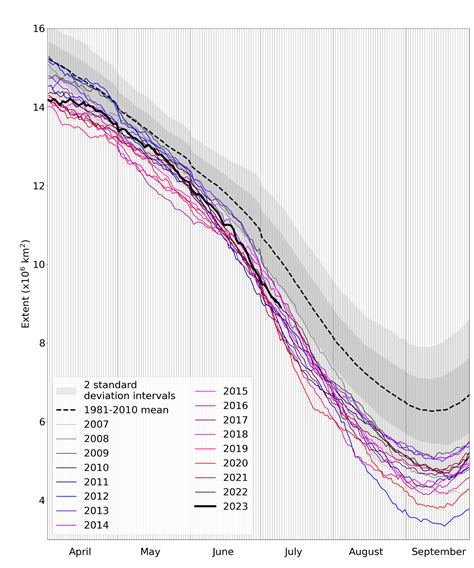 briefing  arctic  antarctic sea ice july  met office