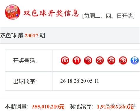 双色球23017期开奖结果：红球有2期五球相同，蓝球12，6注一等奖 知乎