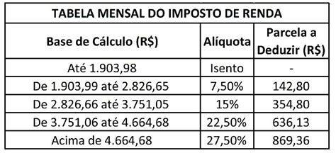 Ganho Sal Rio M Nimo Estou Obrigado A Declarar Imposto De Renda Em