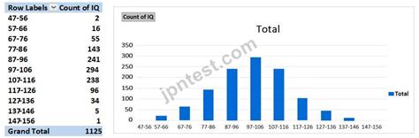 Microsoft Analyzing And Visualizing Data With Microsoft Excel