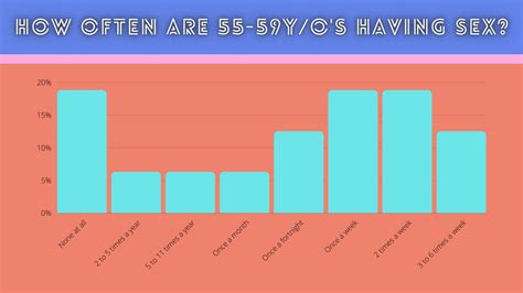 How Often Do You Have Sex We Know The Numbers