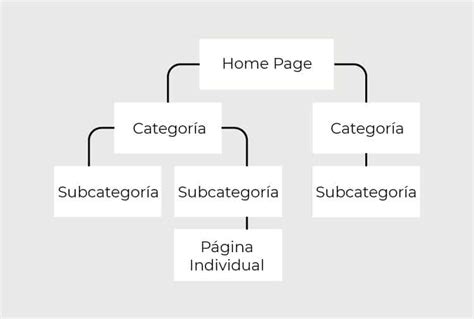 Partes y estructura de una página web