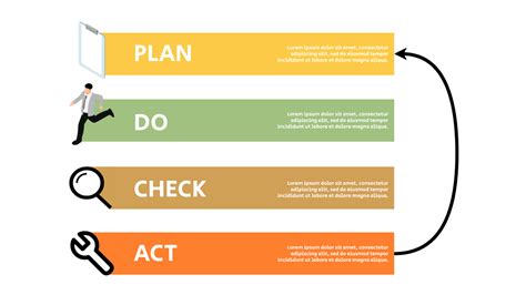 Pdca Chart Excel Template