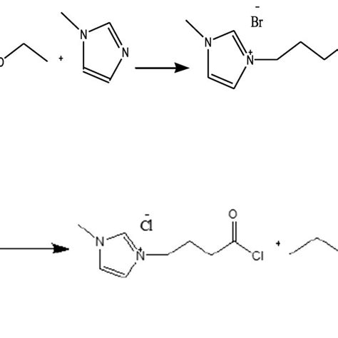 Synthesis Steps Of Functionalized Imidazolium Based Ionic Liquids