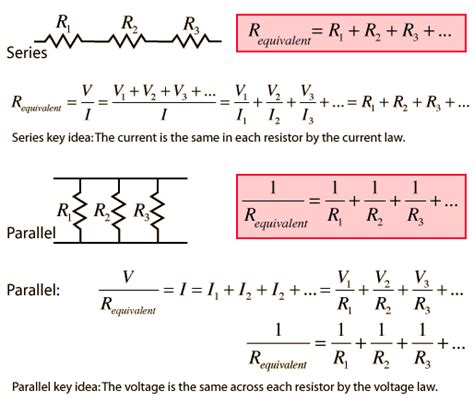 Electrical And Electronics Engineering Basics Of Formula