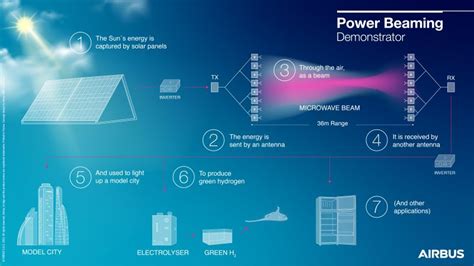 Airbus Defence and Space on LinkedIn: #ecosystems #airbus #sustainable #aerospace #aviation #saf ...