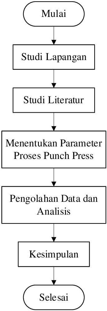 Gambar 1 Diagram Alir Penelitian Download Scientific Diagram