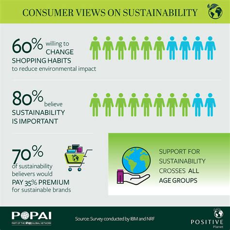 Sustainability Consumer Trends 2024 Pansy Beatrice