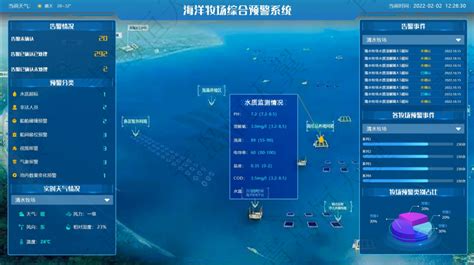 智慧渔业养殖解决方案 海洋牧场管理系统智慧渔港解决方案 智慧海洋监管平台服务商 海洋信息化管理系统厂家 青岛恒天翼信息科技有限公司智慧海洋事业部