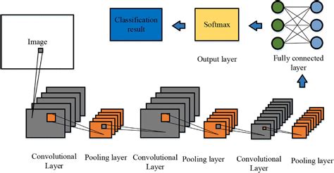 3d Convolutional Neural Networks For Human Action Recognition