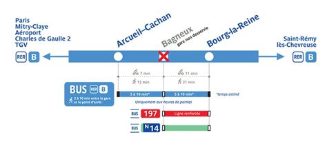 AUT FNAUT IdF On Twitter Fermeture De La Gare RER De Bagneux Du