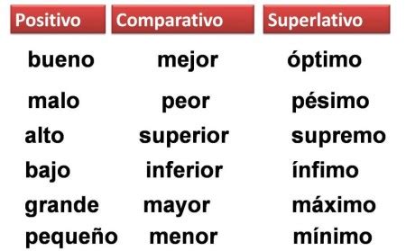 Ejemplos De Grado Superlativo Y Definici N Yavendr S