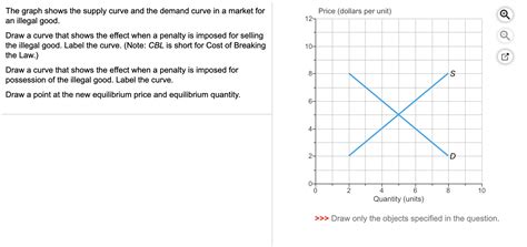 Solved Price Dollars Per Unit 12 10 The Graph Shows The Chegg