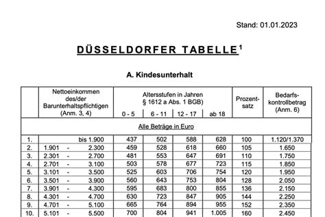 Unterhalt 2023 Wie viel Unterhalt für wen Eltern de