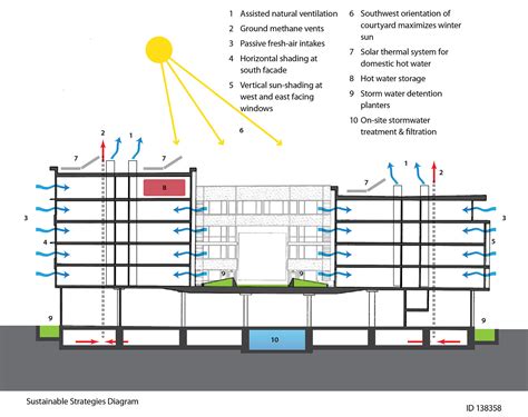 Fourth Street Affordable Housing By Kennerly Architecture Planning