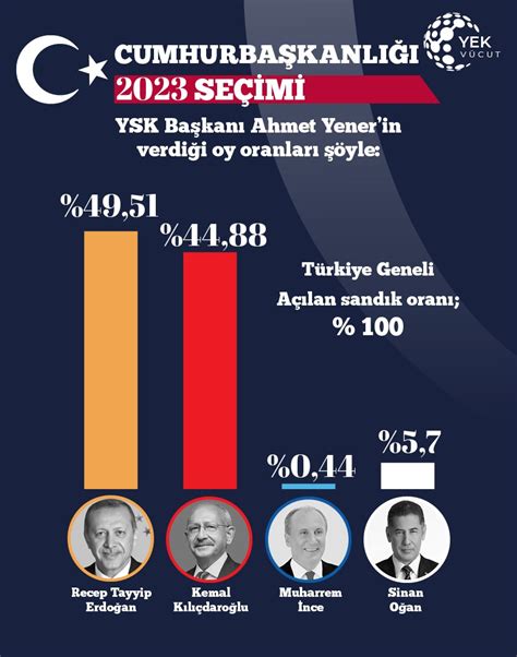 Yekvücut on Twitter Seçim2023 Türkiye Geneli Recep Tayyip Erdoğan