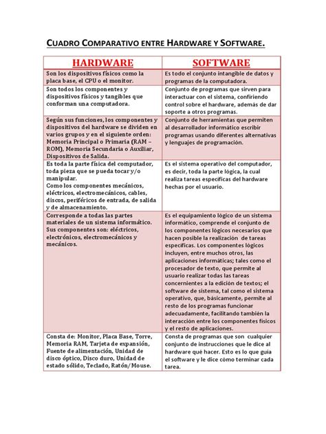 Cuadro Comparativo Entre Hardware Y Software Pdf Periférico
