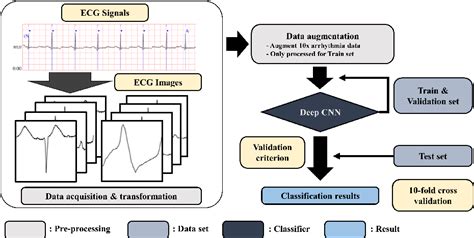 Pdf Ecg Arrhythmia Classification Using A 2 D Convolutional Neural