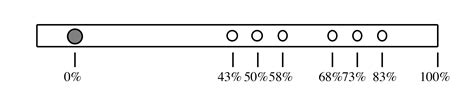 Where to Put the Holes for a Flute (Making Flutes, Hole Position)