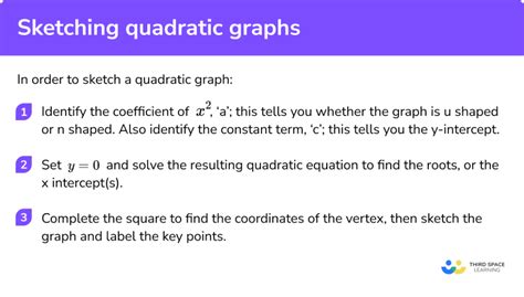 Sketching Quadratic Graphs Gcse Steps Examples Worksheet