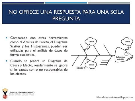 Diagrama de Causa y Efecto Líder del Emprendimiento