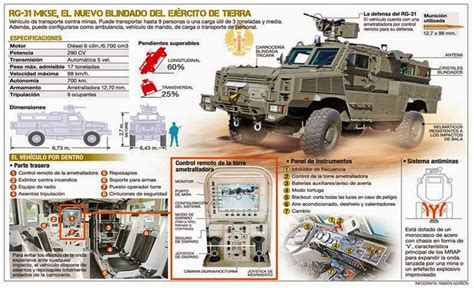 VehÍculos Militares Blindados