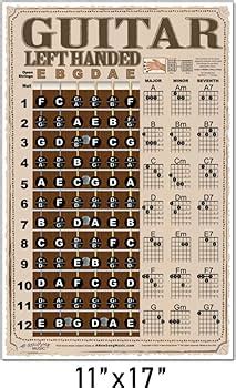 Left Handed Ukulele Fretboard Note Poster Chord Chart X