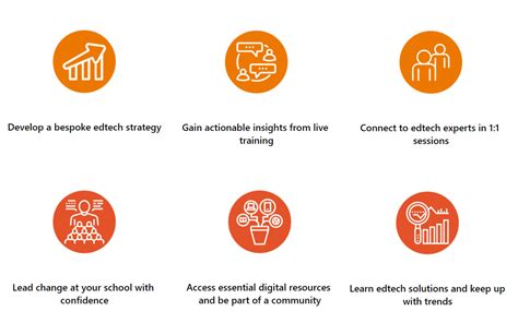 Edtech Leaders Programme Ta Education