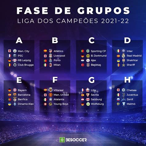 Fase De Grupos Da Champions League Chega Ao Fim👨 Descubra Tudo Que O