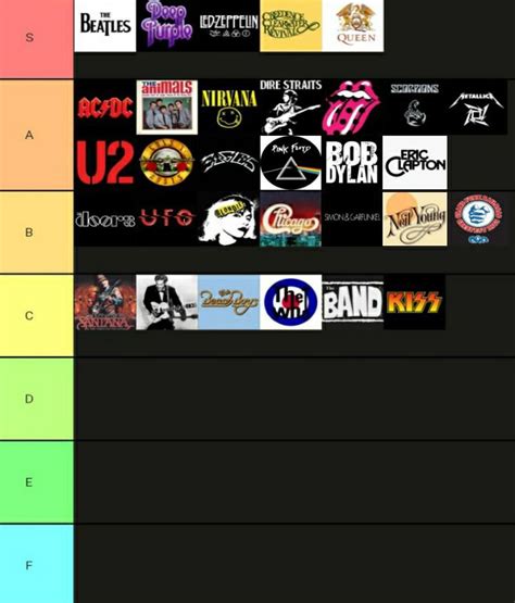 Classic Rock Bands Tier List In My Opinion : r/tierlists