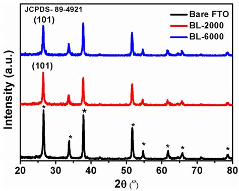 RD Patterns Of The Bare FTO Substrate And BL Spin Coated FTO After