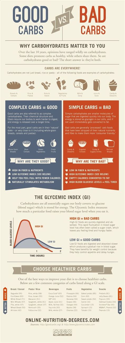 Good Carbs Vs Bad Carbs Infographic This Photo Exposes You To The