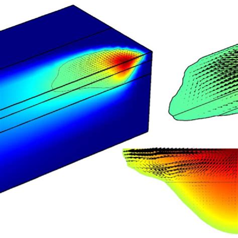 A 3d Temperature Distribution And Flow Field For Moving Single Download Scientific Diagram