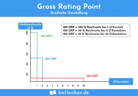 Kennzahlen Definition Erkl Rung Beispiele Bwl Lexikon De