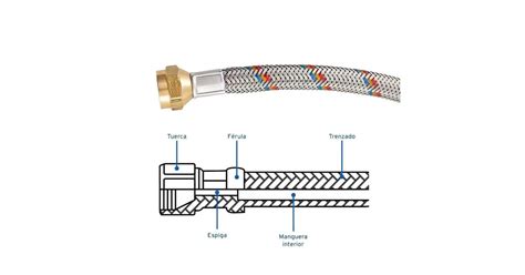 Manguera Gas Flexible Aluminio 1 5M Salida Boro Ga 5 16 1 5 BORO