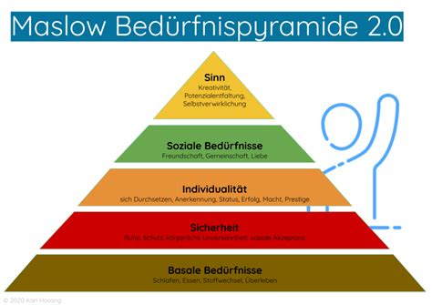 Nutze Maslow Pyramide In 5 Schritten Bedürfnisse erkennen Karl