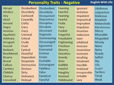 Personality Traits – Negative | Vocabulary Home