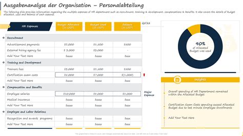 Top Hr Budgetvorlagen Mit Beispielen Und Beispielen