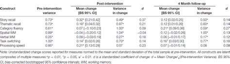 Frontiers Active Experiencing Training Improves Episodic Memory