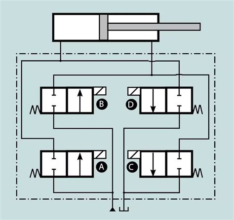 V Lvulas De Control Direccional Conceptos B Sicos Indranor