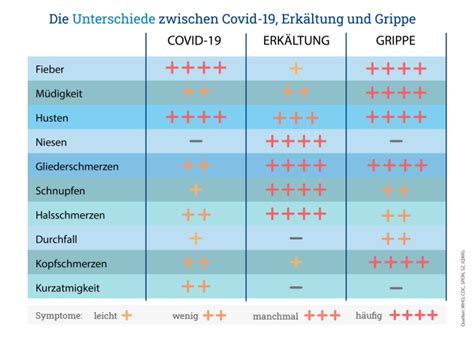 Pandemie Oder Epidemie Was Ist Der Unterschied I Magazin Ideal