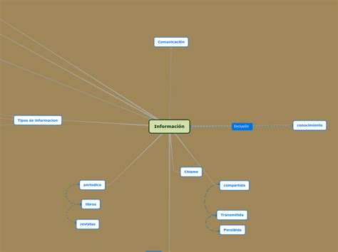 Mentefacto Informacion Mind Map