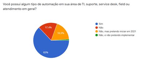 Automação Do Suporte E Service Desk No Brasil Indicadores Cenários