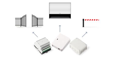 Esim Gsm Controller Utenti Picoelettronica