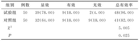 卡贝缩宫素联合缩宫素、卡孕栓对预防产后出血的临床效果参考网